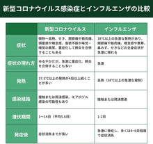 画像をギャラリービューアに読み込む, 新型コロナウィルス＆インフルエンザ A/B 2種類同時検査 抗原検査キット 個包装タイプ/10回分/18,000円(1回分1,800円)
